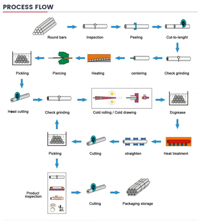 لوله ASTM A36 A53 با قدرت بالا لوله گازی / نفتی قطر بزرگ لوله گره دار بدون درز لوله گرد لوله فولاد کربن قیمت 8